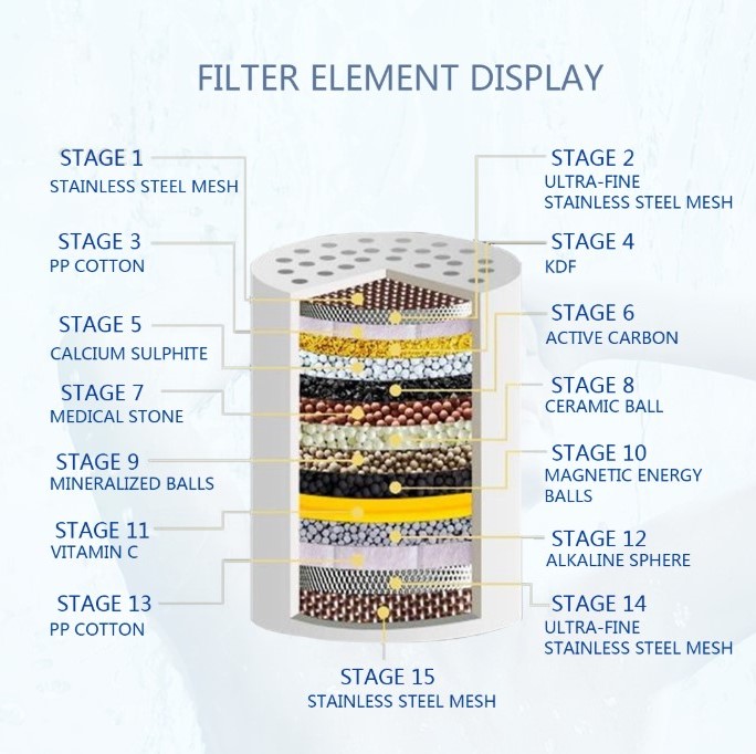 Water Filter Canada